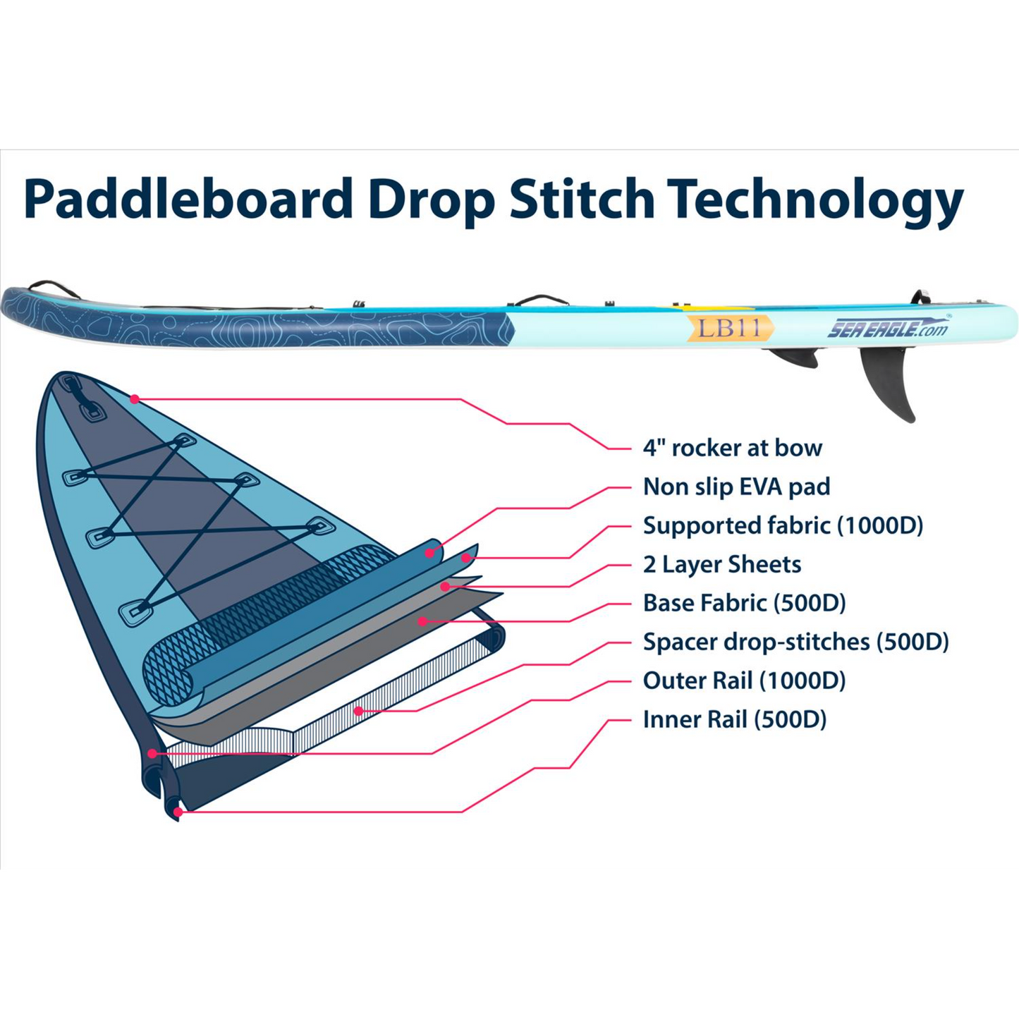 LONGBOARD 11 - INFLATABLE PADDLEBOARD