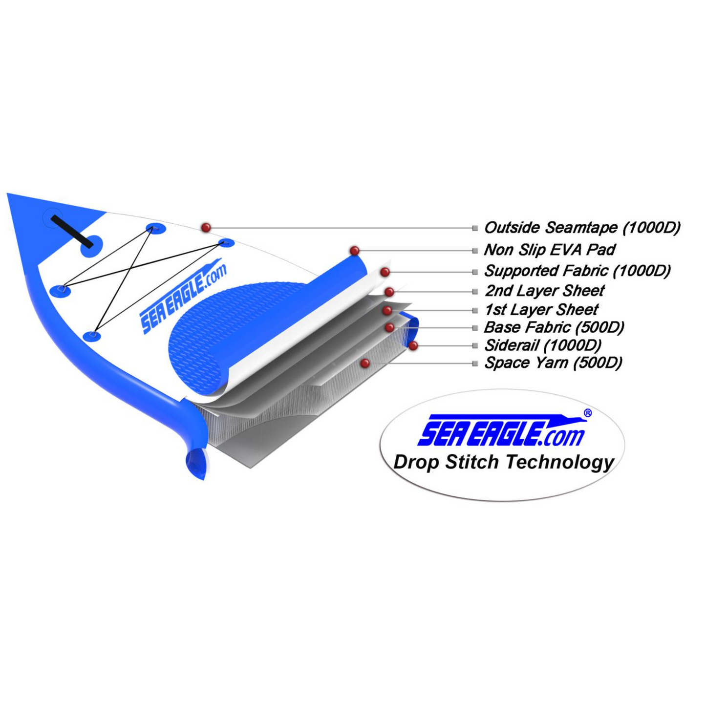 NEEDLENOSE™126 - INFLATABLE PADDLEBOARD