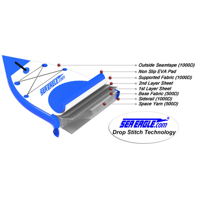 NEEDLENOSE™126 - INFLATABLE PADDLEBOARD